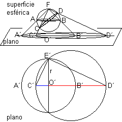 proyecci&oacute;n estereogr&aacute;fica
